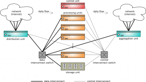 Model architecture for implementing the DiProNN.